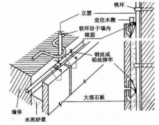 干掛、濕掛、溫貼、濕貼石材安裝工藝